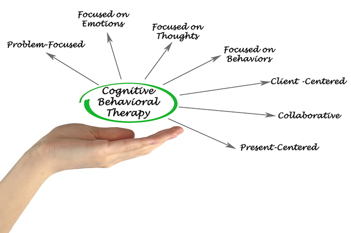 cognitive behavioral therapy