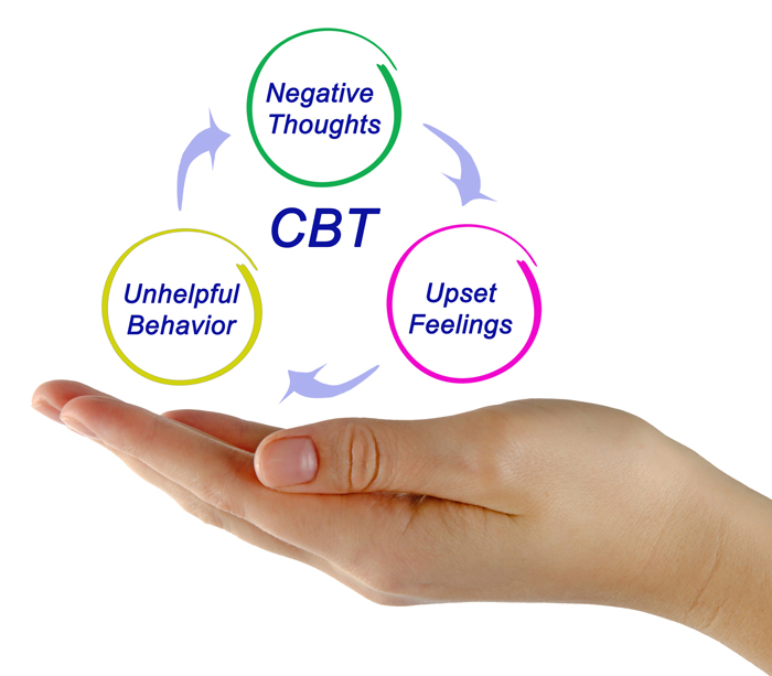 How Cognitive Behavioral Therapy is Used in Addiction Treatment