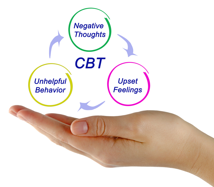 Behavioral Modification for Treatment of Addiction