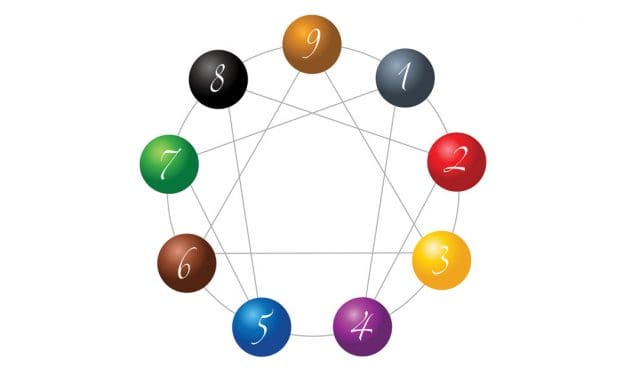 The Enneagram Test and Addiction Recovery (Part I)